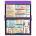 WhiteCoat Clipboard® - Lilac Occupational Therapy Edition